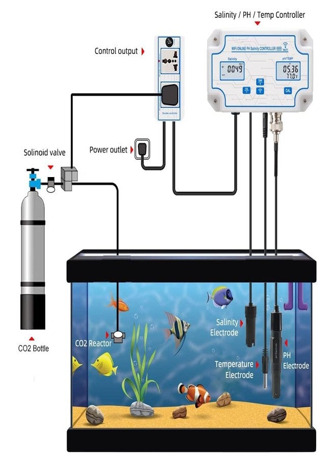 Yewhick WiFi Pool Salt Tester and pH Monitor, Aquarium pH Monitor with pH Controller Online, Salinity Tester for Saltwater Pool Koi Fish Pond Aquaculture Aquarium Desalination Tuya APP Control - Image 2